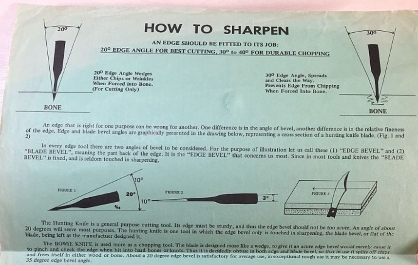 Knife Sharpener - The Enfield Forum - SurfTalk