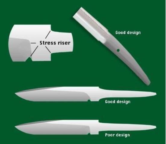 Copy of stress risers.JPG